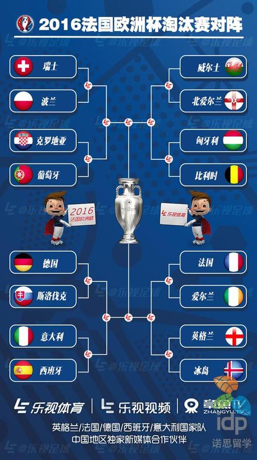 欧洲杯下半区哪个球队进？